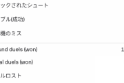 【悲報】疲労のせい！？ マンU戦の三笘薫のスタッツ…