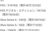 SwitchとPS5の週販が逆転しそうwwwww