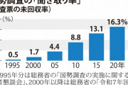 【悲報】国勢調査さん、まあまあ無視されていた
