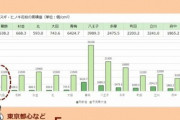 【悲報】東京､まだ予測最大値の5%しか花粉飛んでいなかった