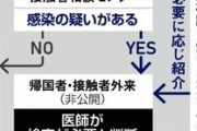 朝日新聞陥落！ケンサーズ敗北宣言か？　～　朝日新聞「PCR検査、正しく知ろう 非感染の証明求め病院へ行くのはダメ」 ケンサーズ困惑へ