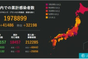 日本､新型コロナ新規感染者4.1万人超え　東京7377人･大阪6101人