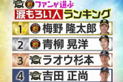 【こやぶる】ファンが選ぶ涙もろい人ランキング1位梅野2位青柳