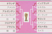 お前らもうサッカーW杯に興味無いだろｗｗ