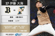 【オリックスvs日ハム11回戦】7（中）万波