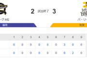 【悲報】オリックス、大乱調の山本くんに申し訳程度の援護をしてしまう