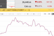 【速報】円安＆株安で日本経済逝くｗｗｗｗｗｗｗｗｗｗｗ