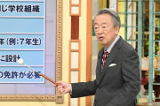 ＜池上彰＞自民党総裁選を生解説　「ニュースそうだったのか!!」の一部が生放送に