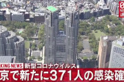 【2/14】東京都で新たに371人の感染確認　8日連続で500人下回る　新型コロナウイルス