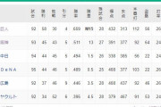 ●●●●●●●●●●●●●●●●●●東京_●●●●●●●●●広島_●●横浜_●中日_阪神○○