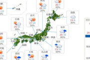 10月下旬になりそうなのに気温が30度で糞暑い