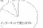 2020/02/20/22:22:22.222を出す神が現れるスレ