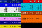 【ＪＤＤ】坂井瑠星騎手騎乗ダノンファラオがＶ！1番人気カフェファラオは7着