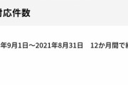 【にじさんじ】当社「攻撃的行為及び誹謗中傷行為対策チーム」としての活動実績を報告いたします