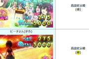 L防振りの『高設定示唆（極）』、設定1でも出ることが分かった途端解析サイトに情報が公開されるｗｗｗ