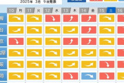 【天気】10日からの一週間は全国的に頭痛やめまいに要注意　度々雨が降り気圧の変化が大
