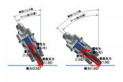 バイクのコーナリングは体重移動が必要　常識とされるこの考え方は、実は都市伝説