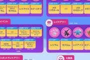【ポケモンGO】1月も予定いっぱい！土日もほぼ毎週イベント予定が入ってる！