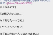 俺「…ちっ、囲まれたか・・・ OKグーグル、俺一人でここを脱出出来る確率は？」