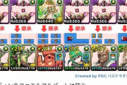 【パズドラ】ガチャ限なしジュロンドPTで機構城の絶対者クリア報告！よくこんなん思いつくなｗｗｗｗｗ