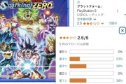 【悲報】PS5「ドラゴンボールスパーキングゼロ」、アマレビュ⭐︎2.5の低評価 Steamだと高評価なのに・・・