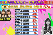 【AKB48】17期数学テストのランキングがこちら！こっこアホすぎわろたｗｗｗｗ
