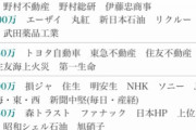 事務員20代残業なし年収400万ってどれぐらいすごいの？