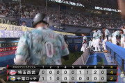 パ・リーグ順位表(8月11日)ロッテ3連敗、ハムが泥沼5連敗で3位転落