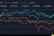 【東アジア】直近１年間の株価騰落率　日本 -6.30％　台湾 -7.82％　韓国 -25.91％　香港-26.65％