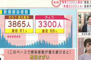 東京のコロナ、来週にも5000人超えか？官邸「まずい」