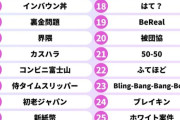 【速報】2024流行語大賞候補、ガチで知らないｗｗｗｗｗｗｗｗｗｗｗｗｗｗｗｗ