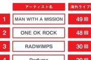 BABYMETAL「人気のアーティストの海外でライブ記事にベビメタが入っていない」