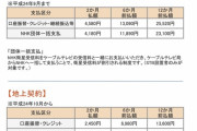 NHKとかいう年額24000円のサブスクｗｗｗｗｗｗｗｗｗｗｗｗｗｗ