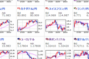 【為替相場】欧州時間に入り再び円安に　欧州株は航空株が高い