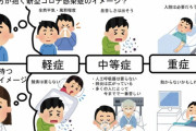 【衝撃画像】一般人と医者がそれぞれ抱くコロナのイメージの差、ヤバすぎるｗｗｗｗｗｗｗｗｗｗｗｗｗｗｗｗｗ