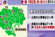【画像】東京人の死、中国人の金儲けになっていた・・・・・
