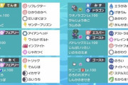 【朗報】ポケモン第８世代統一パーティ、強い