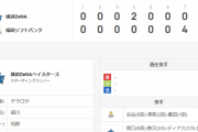 【悲報】DeNA勝又、詳細は不明だけどまた炎上したっぽい・・・
