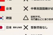 【外国人は公務員になれるのか】東アジア4か国比較