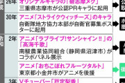 【悲報】「アニメで町おこし」が継続的に成功してる事例、らき☆すたとゆるキャンだけ