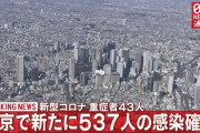 【4/9】東京都で新たに537人の感染確認　3日連続500人超　新型コロナウイルス
