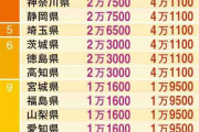「何かの間違いでは？」火災・地震保険料2倍に値上げの衝撃　家計圧迫し途中解約するケースも