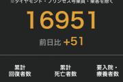 【速報】日本 +51
