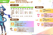 【ウマ娘】順位無視のスキル構成に最速加速…アドマイヤグルーヴこれちょっと強すぎない？大丈夫？