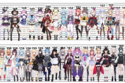【ホロライブ】すうがロリ扱いだけど正直身長だけなら結構な数がロリになるよな