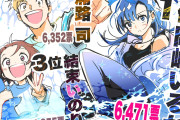 【漫画】メダリストの人気投票、幼女を差し置きJKが1位に！！