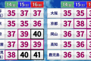 【暑い】今週末各地の気温殺人級ｗｗｗｗｗｗｗｗｗｗｗ