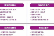 「デート費用を全く払わない」は経済的DV　内閣府サイトに衝撃...該当するのはこんなケース