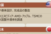 捨て駒として価値がある 【朝鮮日報】サムスンとSKハイニックスが68兆ウォンを投じた中国工場、米国の対中制裁で無用の存在になるのか [3/8]  [ばーど★]