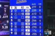 来年のロッテ打線予想